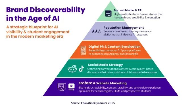 美国留学花费百万还有没有价值?这份报告给出了终极答案 留学 数据 第8张 美国留学花费百万还有没有价值?这份报告给出了终极答案 留学 数据 第8张
